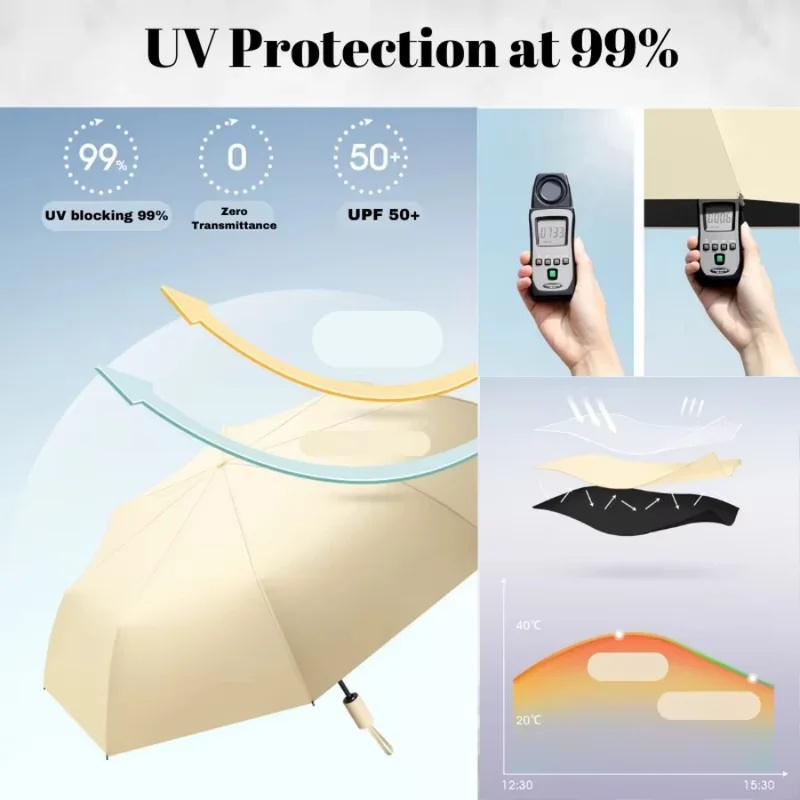 24-delige 106cm automatische v - Parasol Umbrella Large recensie en prijs